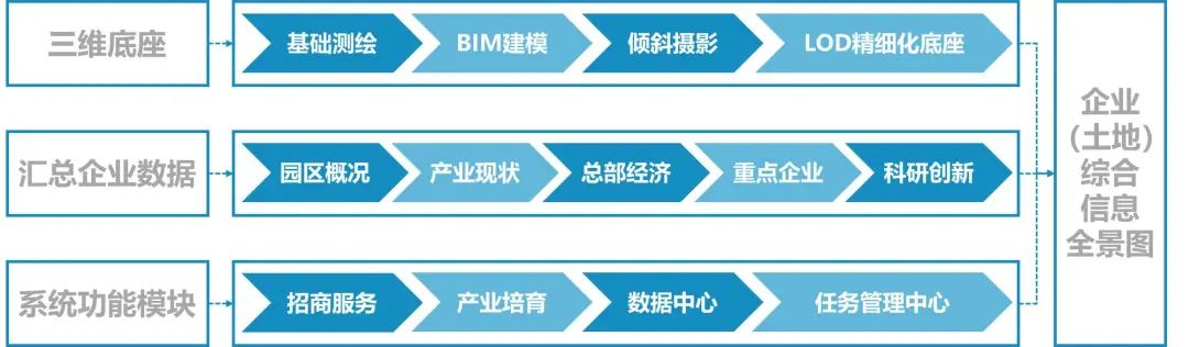 向存量要增量,一文看懂增城区存量工业用地更新改造 向存量要增量,一文看懂增城区存量工业用地更新改造