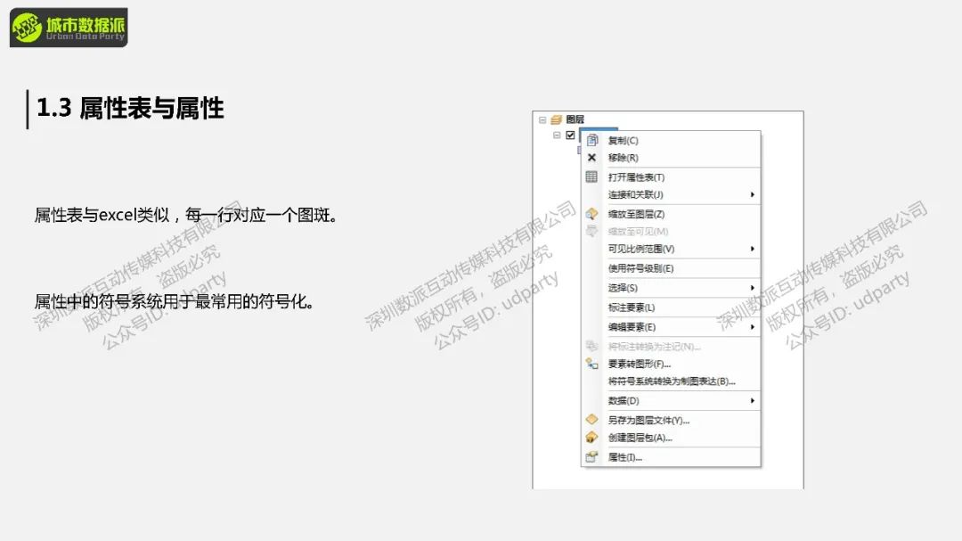 拷数据、看现状、去调研、整数据,这些国空规划前期关键技能你真的会吗?丨城市数据派 拷数据、看现状、去调研、整数据,这些国空规划前期关键技能你真的会吗?丨城市数据派