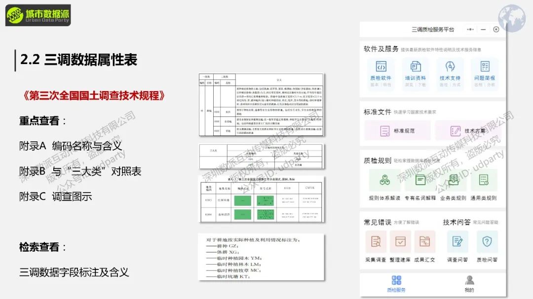 拷数据、看现状、去调研、整数据,这些国空规划前期关键技能你真的会吗?丨城市数据派 拷数据、看现状、去调研、整数据,这些国空规划前期关键技能你真的会吗?丨城市数据派