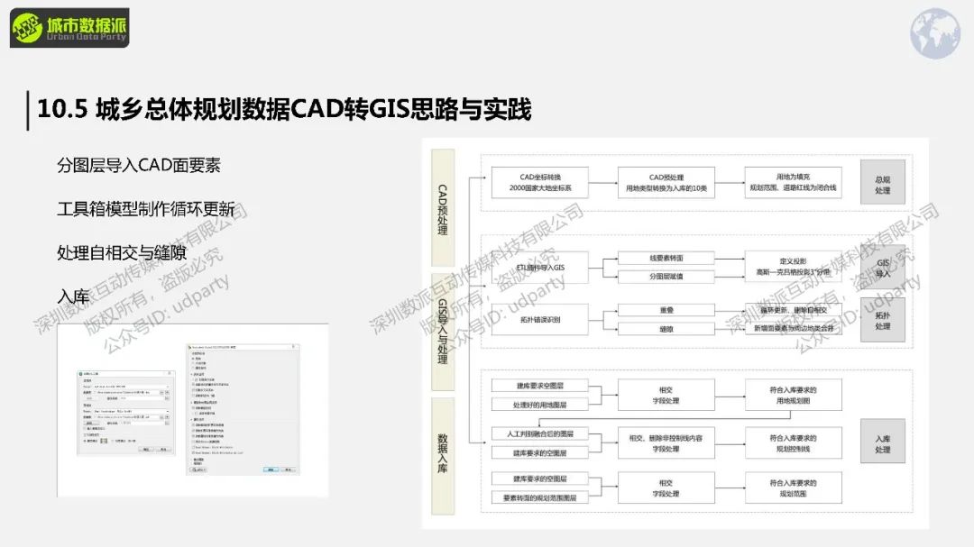 拷数据、看现状、去调研、整数据,这些国空规划前期关键技能你真的会吗?丨城市数据派 拷数据、看现状、去调研、整数据,这些国空规划前期关键技能你真的会吗?丨城市数据派