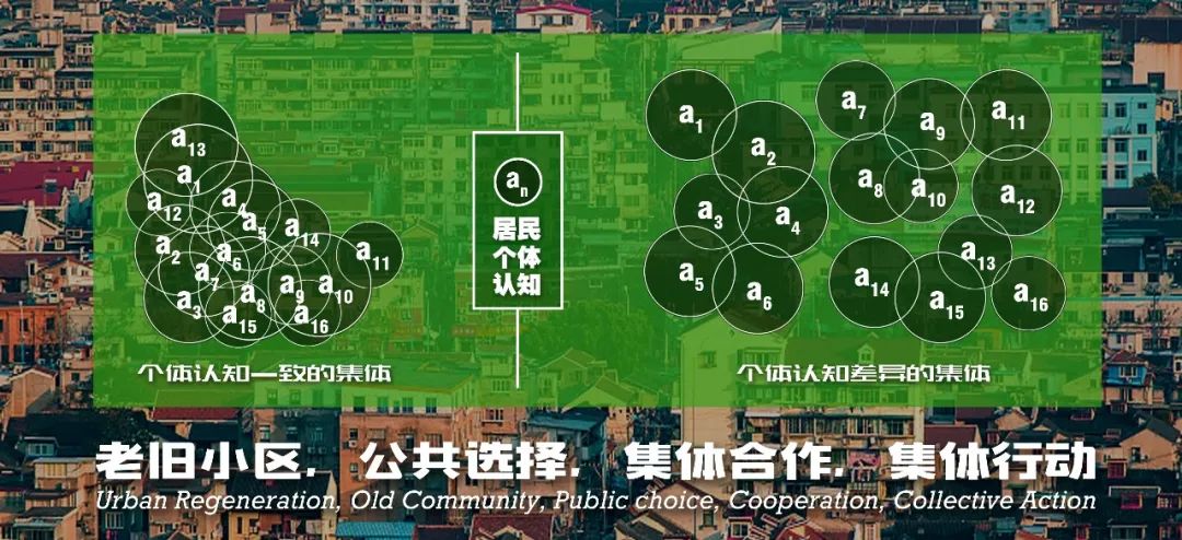 老旧小区更新协作的理论原型及破解机制——基于公共选择理论的分析框架 老旧小区更新协作的理论原型及破解机制——基于公共选择理论的分析框架