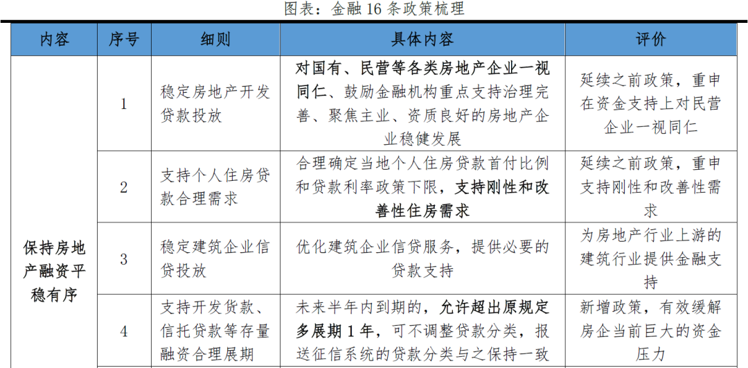 稳楼市“三箭齐发”:是该全力拼经济了 稳楼市“三箭齐发”:是该全力拼经济了