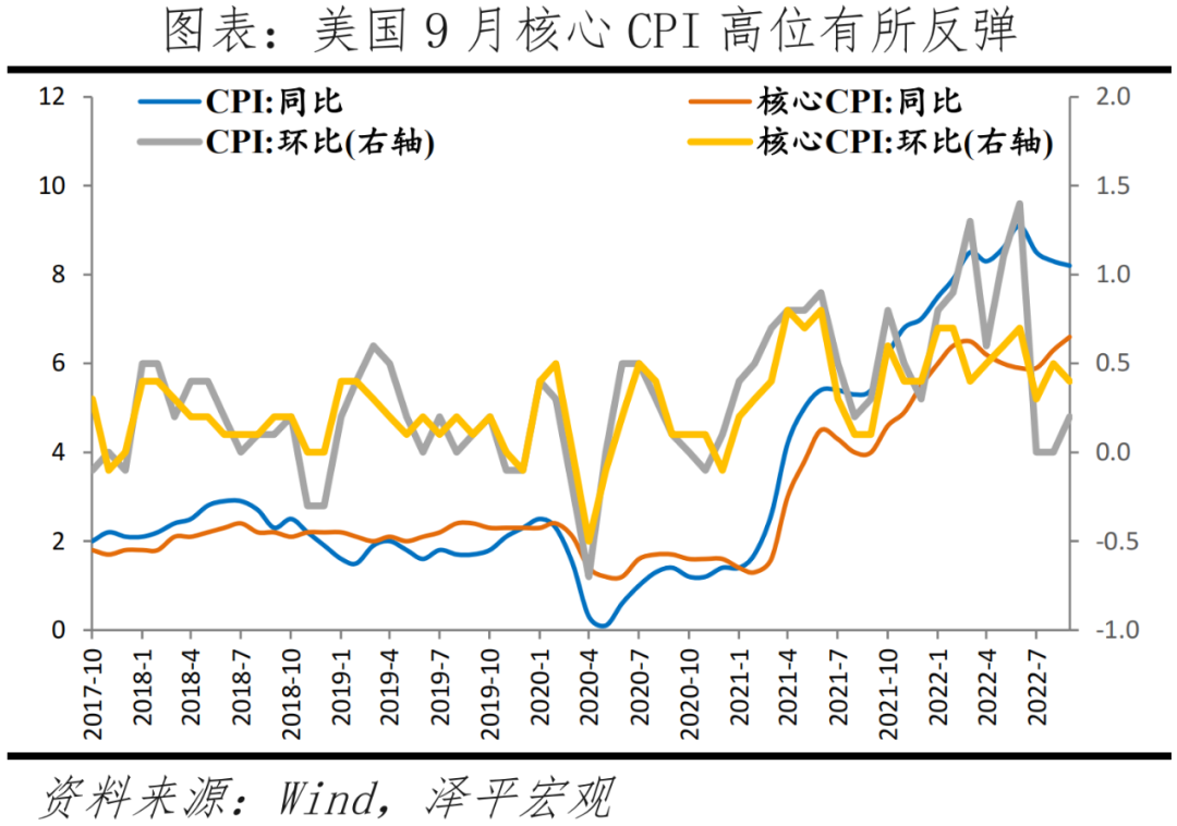 美联储史诗级加息周期:原因、影响、应对及展望 美联储史诗级加息周期:原因、影响、应对及展望