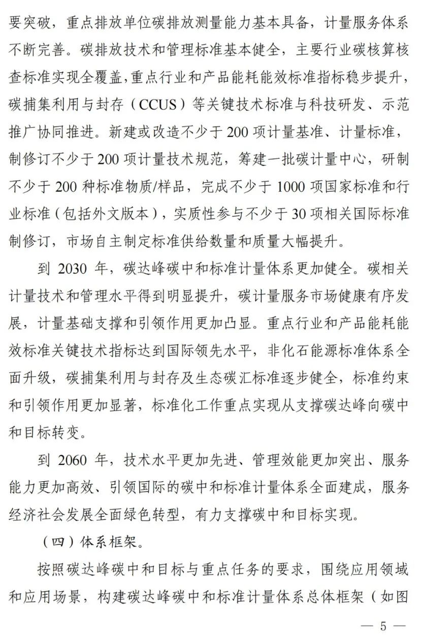 事关碳达峰碳中和，9部门联合出台重磅文件