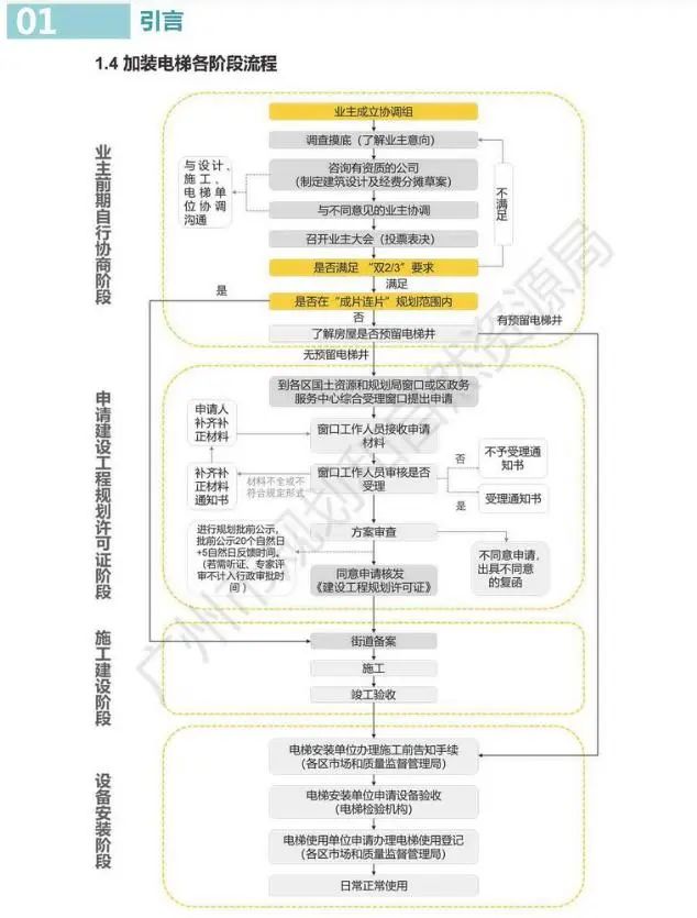我们的新时代① | 一键提升,幸福直达,老旧住宅小区加装电梯新模式的探索 我们的新时代① | 一键提升,幸福直达,老旧住宅小区加装电梯新模式的探索