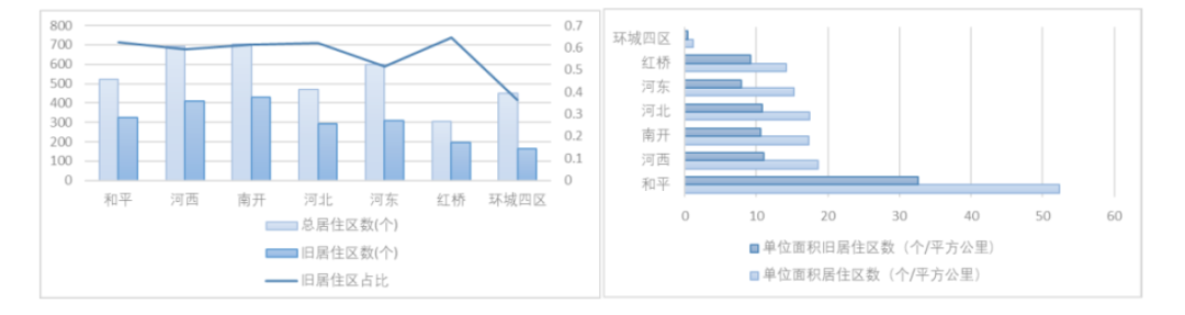 基于公众参与阶梯理论的社区数据平台模式研究 基于公众参与阶梯理论的社区数据平台模式研究
