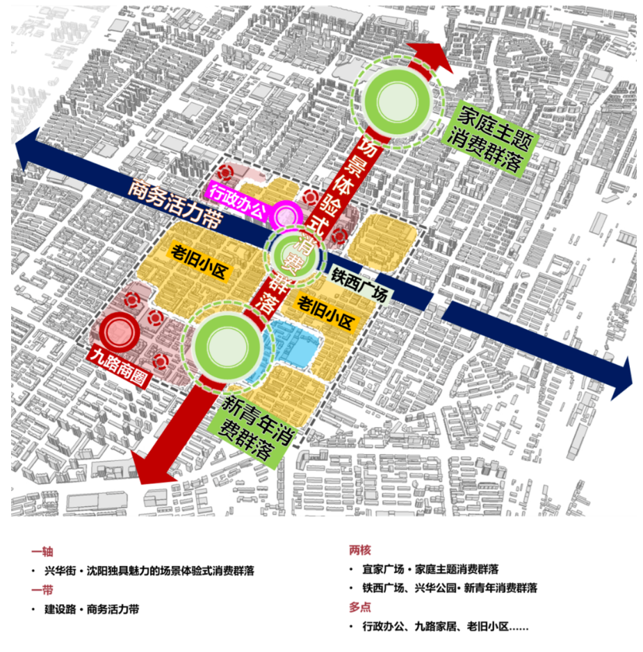 城市复兴计划需要多重面向——以沈阳铁西区为例