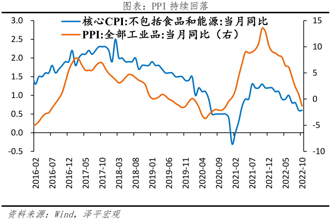 物价大幅回落，稳增长优先