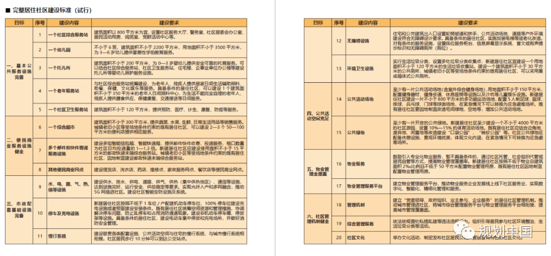 完整居住社区系列研究的思考和体会