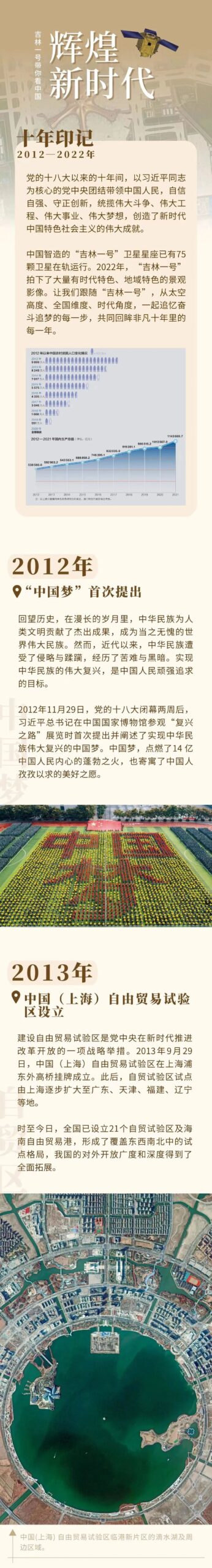 十年印记  | “吉林一号”带你“瞰”中国①
