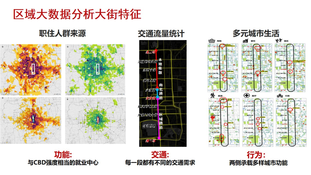 鞠德东：北京崇雍大街综合整治提升路径和方法
