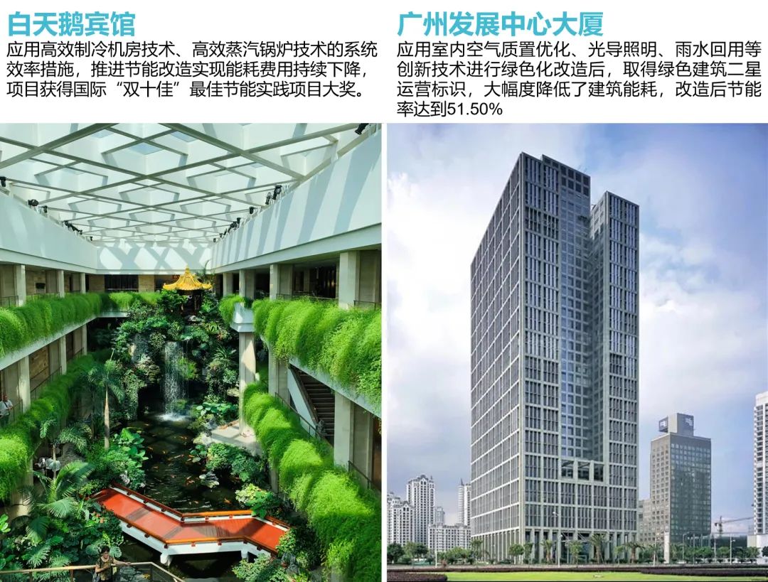 我们的新时代③|探索编制全国首个超大城市绿色建筑发展专项规划 我们的新时代③|探索编制全国首个超大城市绿色建筑发展专项规划