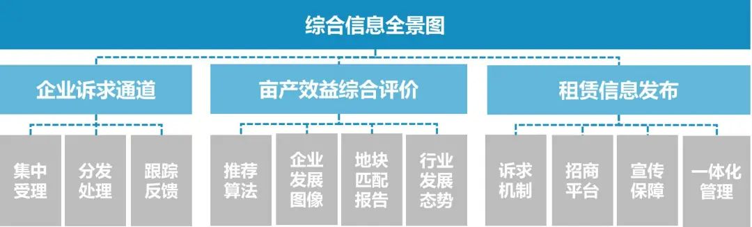 向存量要增量,一文看懂增城区存量工业用地更新改造 向存量要增量,一文看懂增城区存量工业用地更新改造