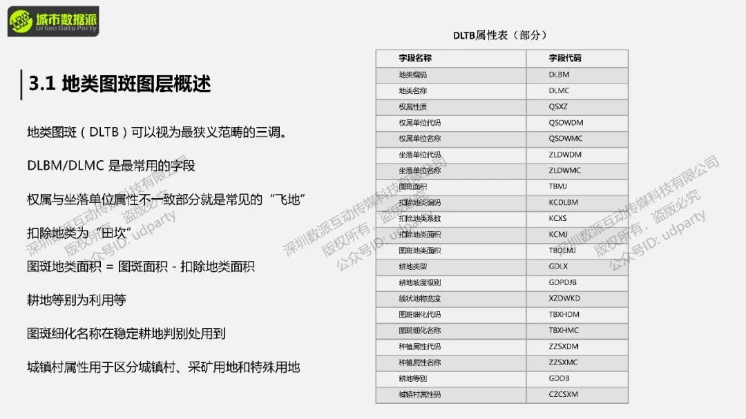 拷数据、看现状、去调研、整数据,这些国空规划前期关键技能你真的会吗?丨城市数据派 拷数据、看现状、去调研、整数据,这些国空规划前期关键技能你真的会吗?丨城市数据派