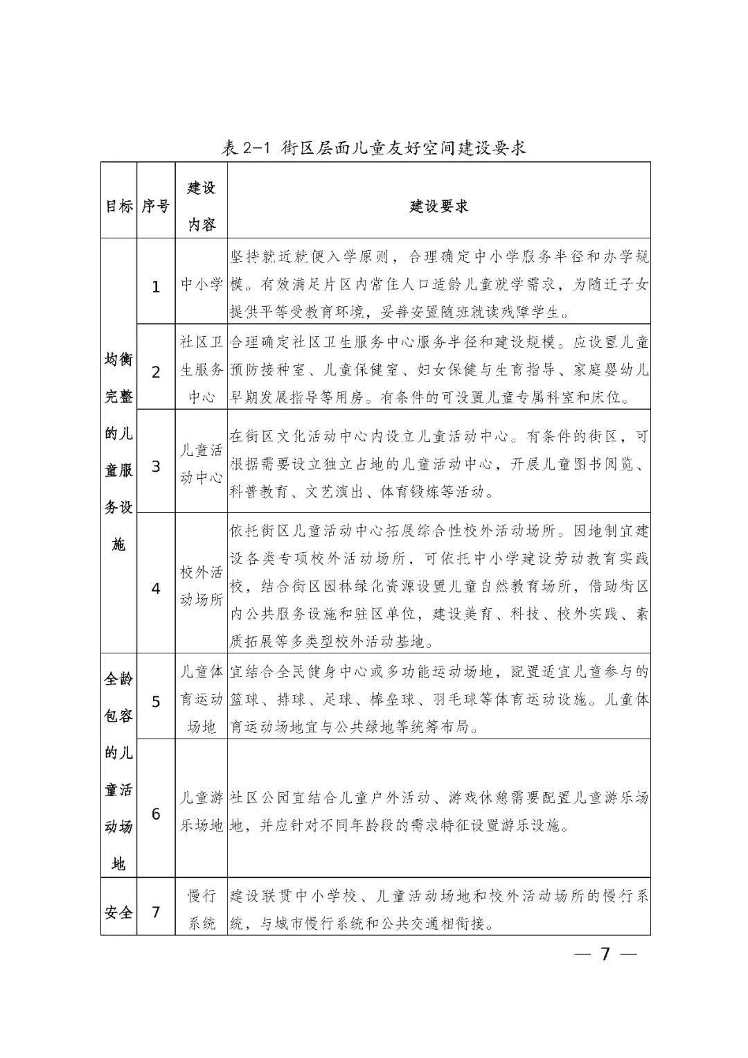 国家发展改革委、住房和城乡建设部、国务院妇儿工委办公室印发《城市儿童友好空间建设导则(试行)》 国家发展改革委、住房和城乡建设部、国务院妇儿工委办公室印发《城市儿童友好空间建设导则(试行)》