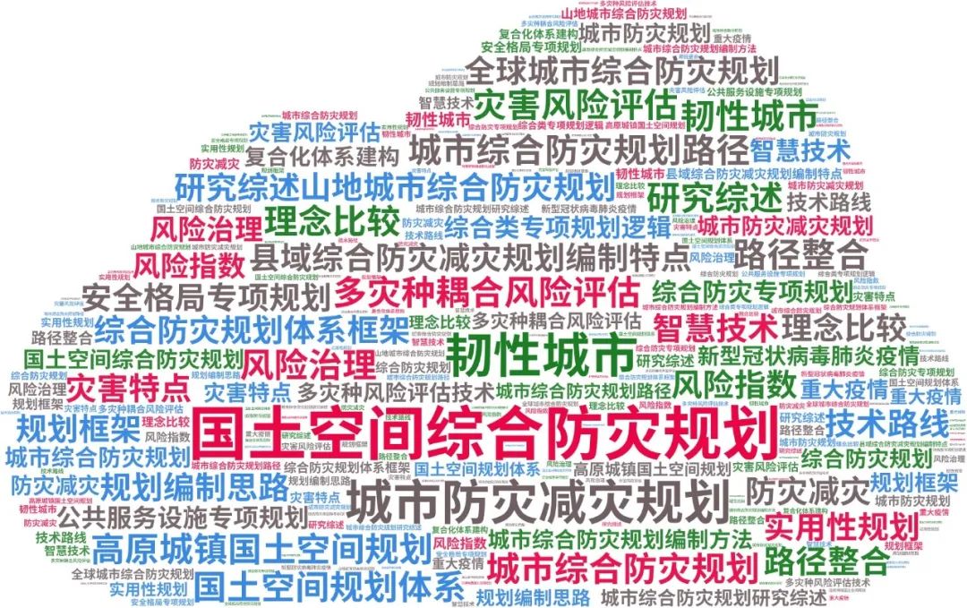 专题总结:国土空间综合防灾规划——行业标准内容梳理,国家级、市级、县级规划案例,国土空间总体规划中的综合防灾规划 专题总结:国土空间综合防灾规划——行业标准内容梳理,国家级、市级、县级规划案例,国土空间总体规划中的综合防灾规划