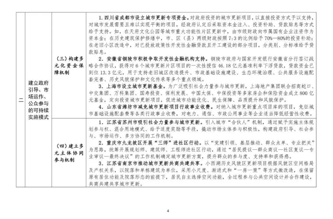 住建部印发首批实施城市更新行动可复制经验做法清单