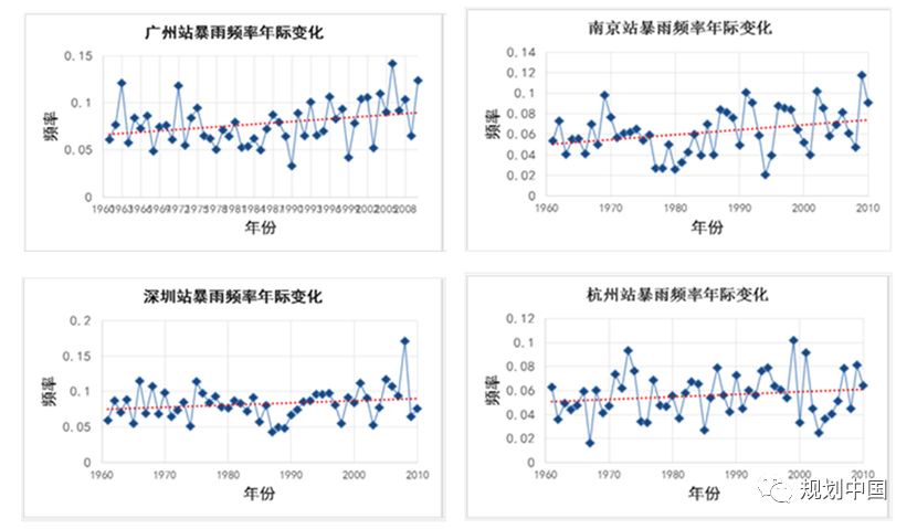中国工程院院士王浩：城市洪涝综合治理要从流域层面统筹规划