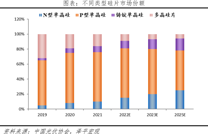 光伏研究报告:未来最大的绿电来源 光伏研究报告:未来最大的绿电来源