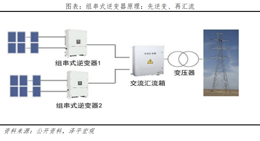 光伏研究报告:未来最大的绿电来源 光伏研究报告:未来最大的绿电来源