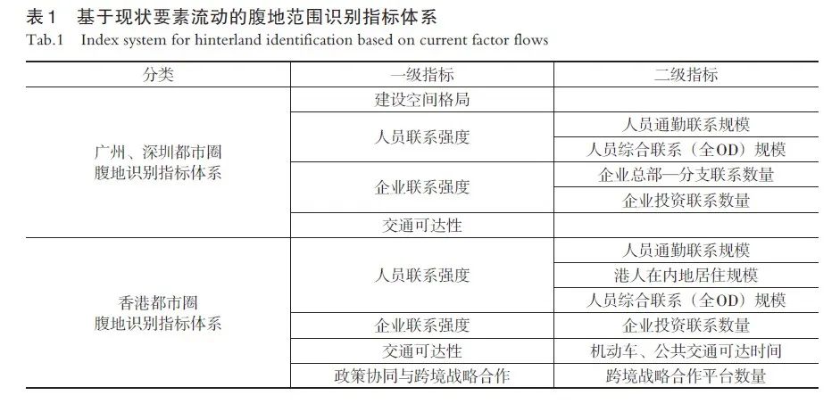 【文章精选】粤港澳大湾区多维空间特征与融合发展策略 | 2022年第4期