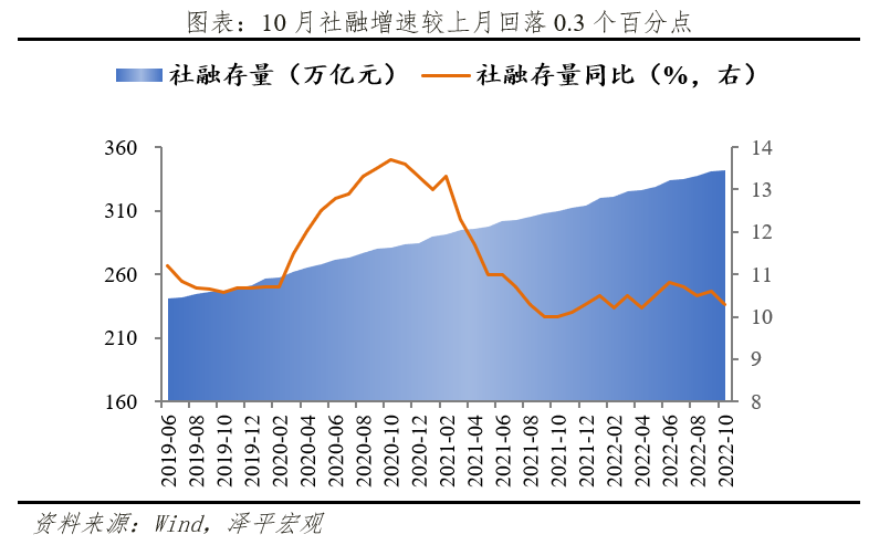 否极泰来，全力拼经济——对当前形势的几点判断