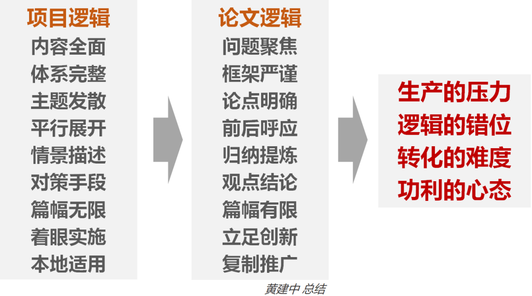 讲座回顾 | 规划师投稿手记——学术论文写作的经验和教训 讲座回顾 | 规划师投稿手记——学术论文写作的经验和教训