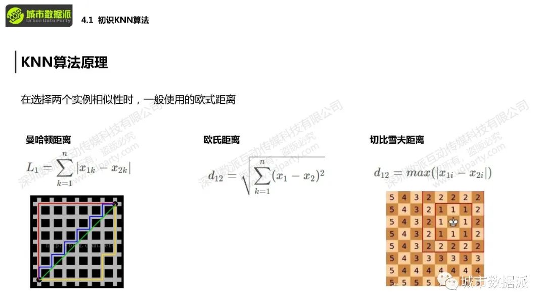 【城市大数据】基于POI数据的KNN算法实例应用一张图工作丨城市数据派