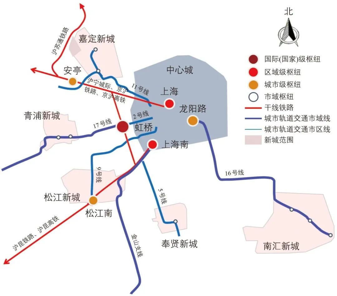 基于四网融合的上海新城对外客运枢纽构建路径