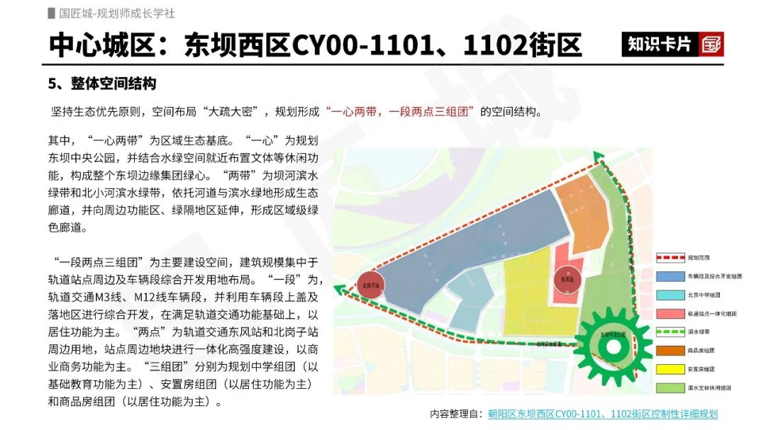 专题推荐：国土空间详细规划——地方政策与编制导则，新时期北京、上海、广州国土空间详细规划政策与规划案例