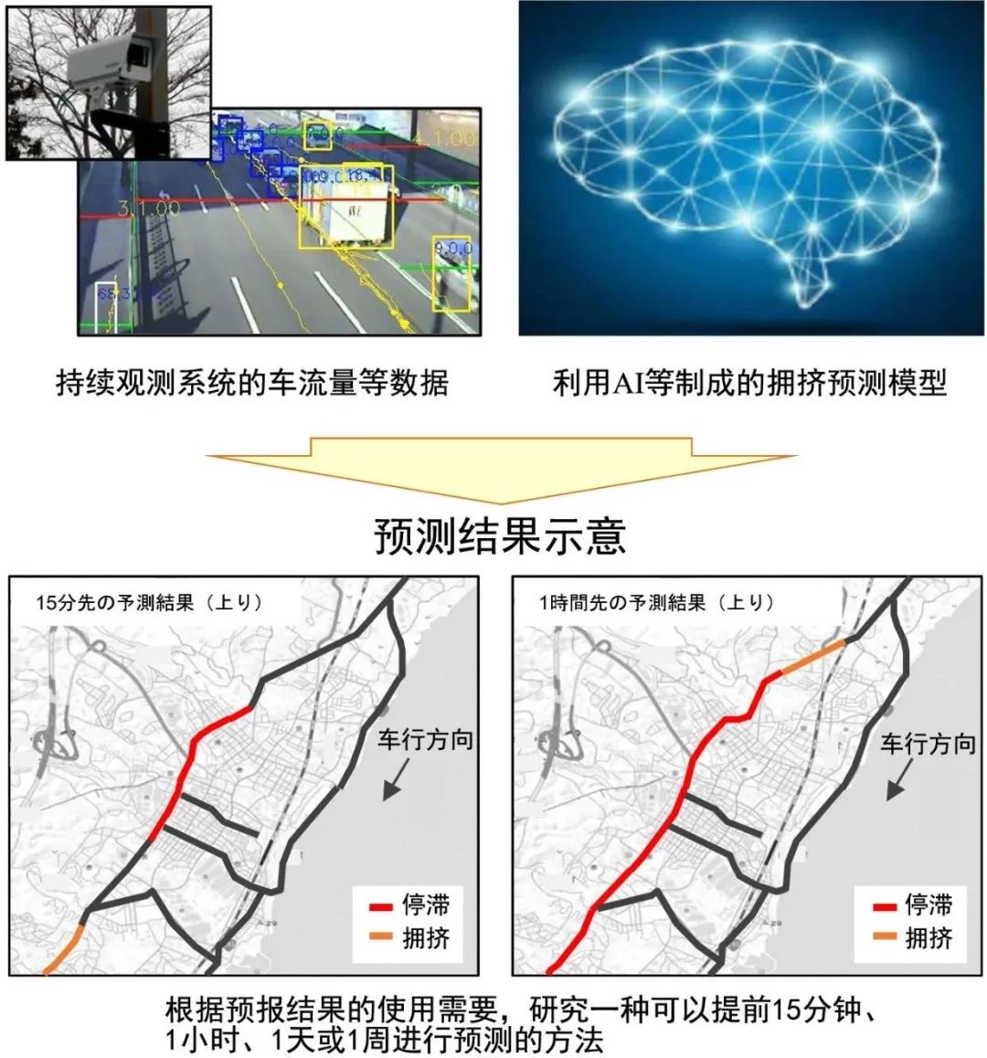 ​国际资讯| [日]东京市中心区和临海地区新地铁/运用信息通信技术的新型道路交通调查体系(2022.12)