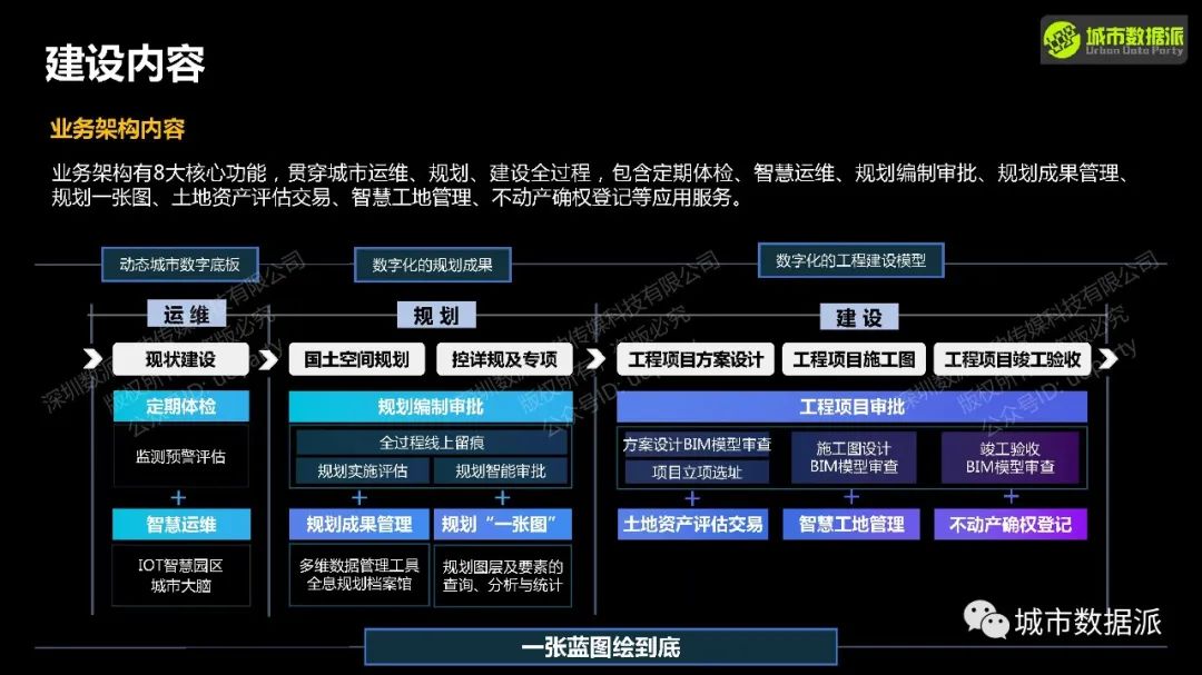 【实践案例分享】基于全周期的雄安CIM实践丨城市数据派
