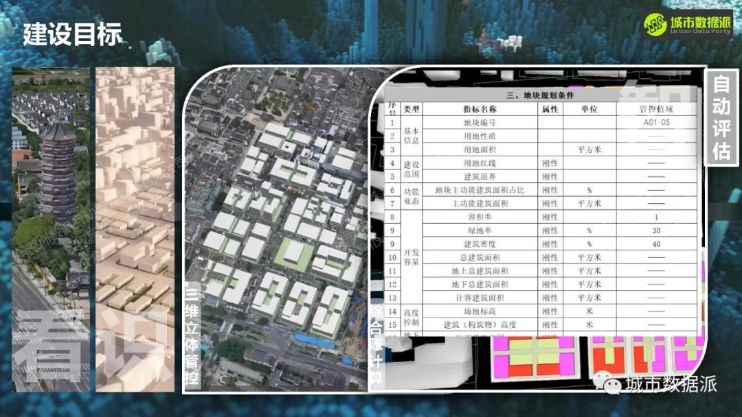 【实践案例分享】基于全周期的雄安CIM实践丨城市数据派