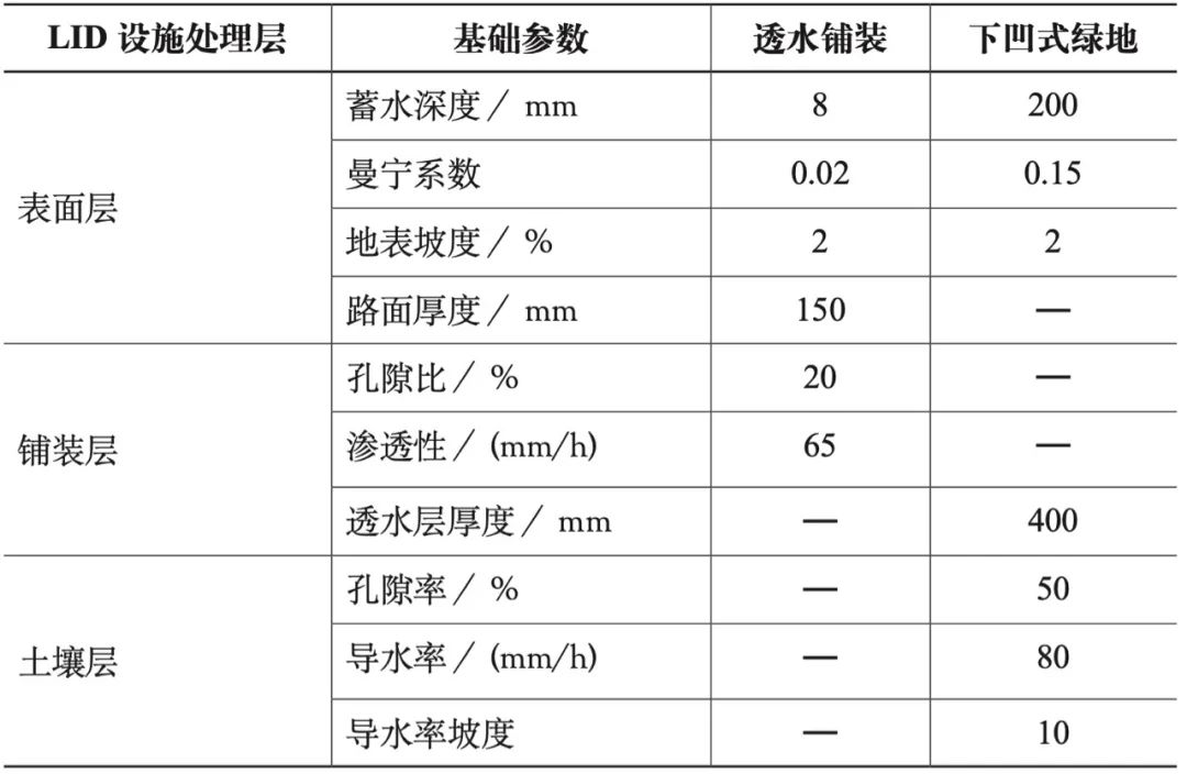 期刊精粹 | 基于雨洪管理模型和NSGA-II算法的低影响开发设施空间布局优化——以北京通州某住宅组团为例【2022.6期】 期刊精粹 | 基于雨洪管理模型和NSGA-II算法的低影响开发设施空间布局优化——以北京通州某住宅组团为例【2022.6期】
