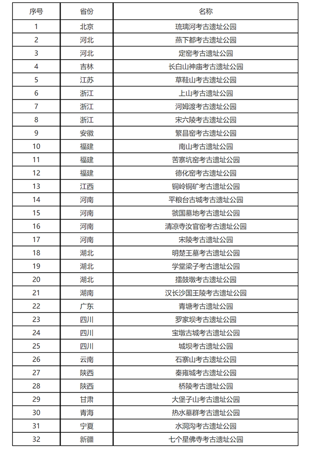 琉璃河列入第四批国家考古遗址公园立项名单 琉璃河列入第四批国家考古遗址公园立项名单