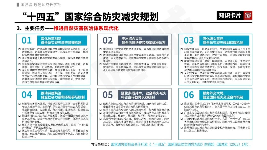 专题总结:国土空间综合防灾规划——行业标准内容梳理,国家级、市级、县级规划案例,国土空间总体规划中的综合防灾规划 专题总结:国土空间综合防灾规划——行业标准内容梳理,国家级、市级、县级规划案例,国土空间总体规划中的综合防灾规划