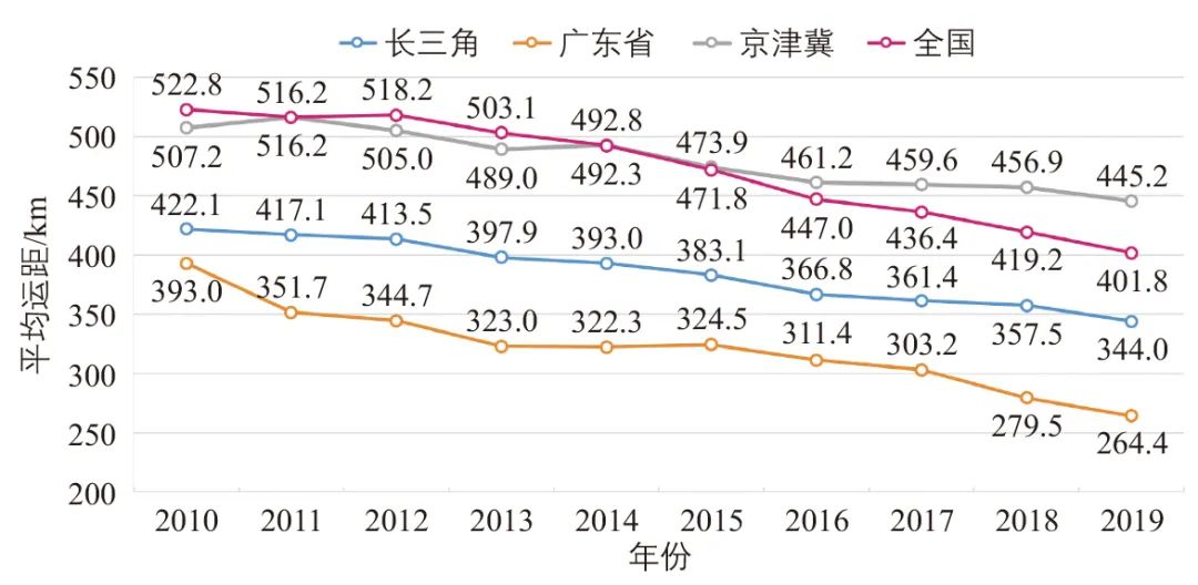 轨道交通四网融合的发展需求、内涵和路径:以长三角城市群为例 轨道交通四网融合的发展需求、内涵和路径:以长三角城市群为例