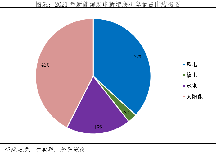 光伏研究报告:未来最大的绿电来源 光伏研究报告:未来最大的绿电来源