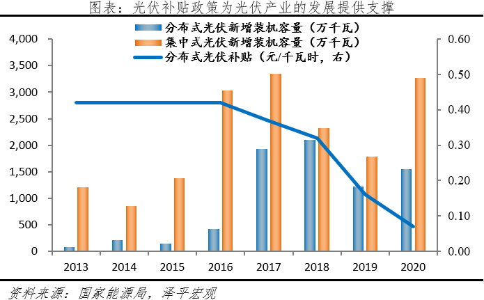 光伏研究报告:未来最大的绿电来源 光伏研究报告:未来最大的绿电来源