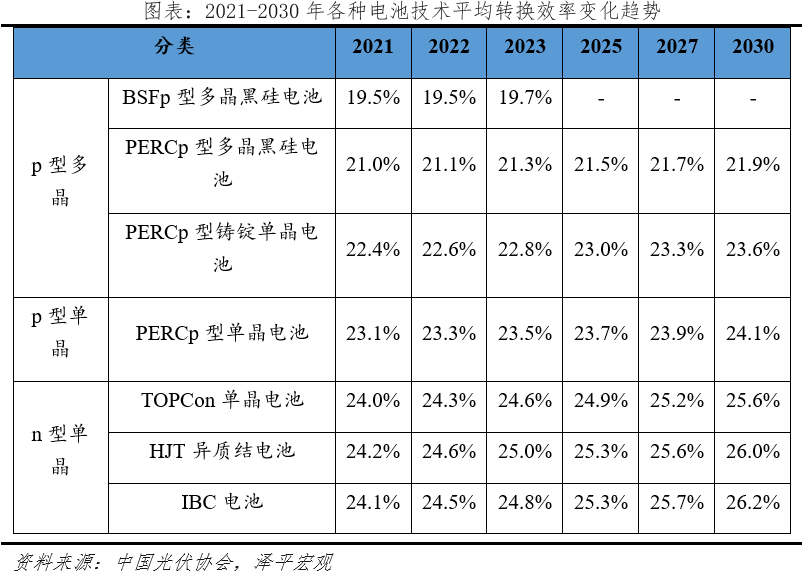 光伏研究报告:未来最大的绿电来源 光伏研究报告:未来最大的绿电来源