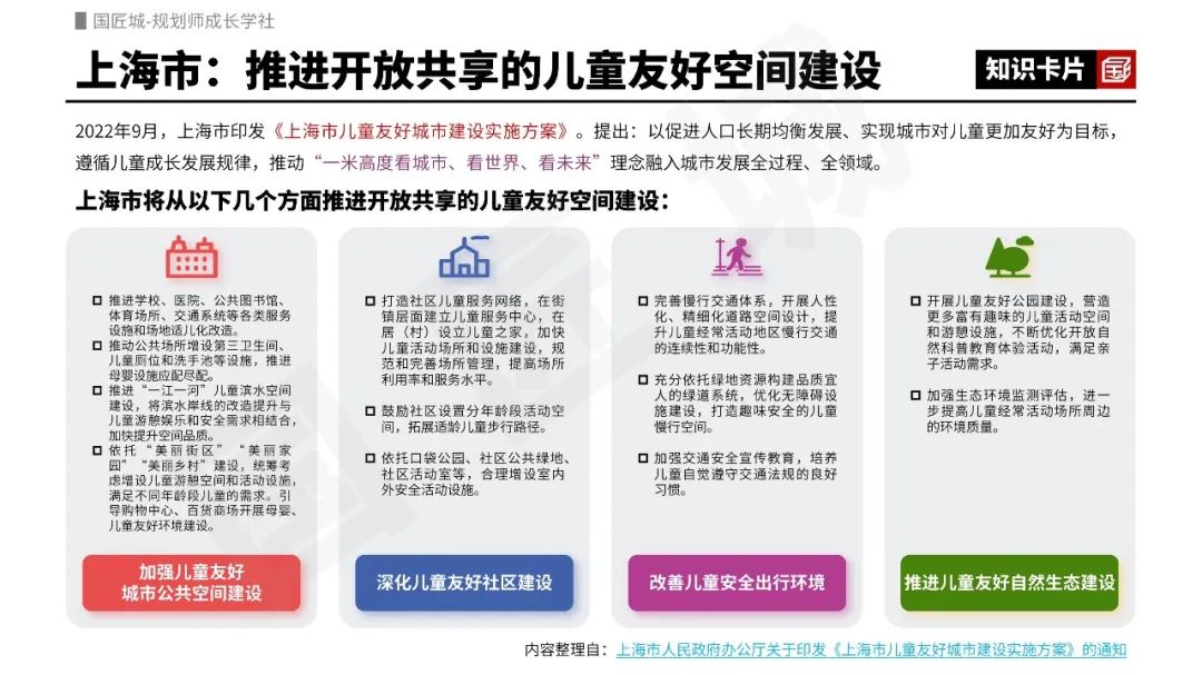 专题总结:儿童友好空间建设——相关政策、地方探索、规划设计案例 专题总结:儿童友好空间建设——相关政策、地方探索、规划设计案例