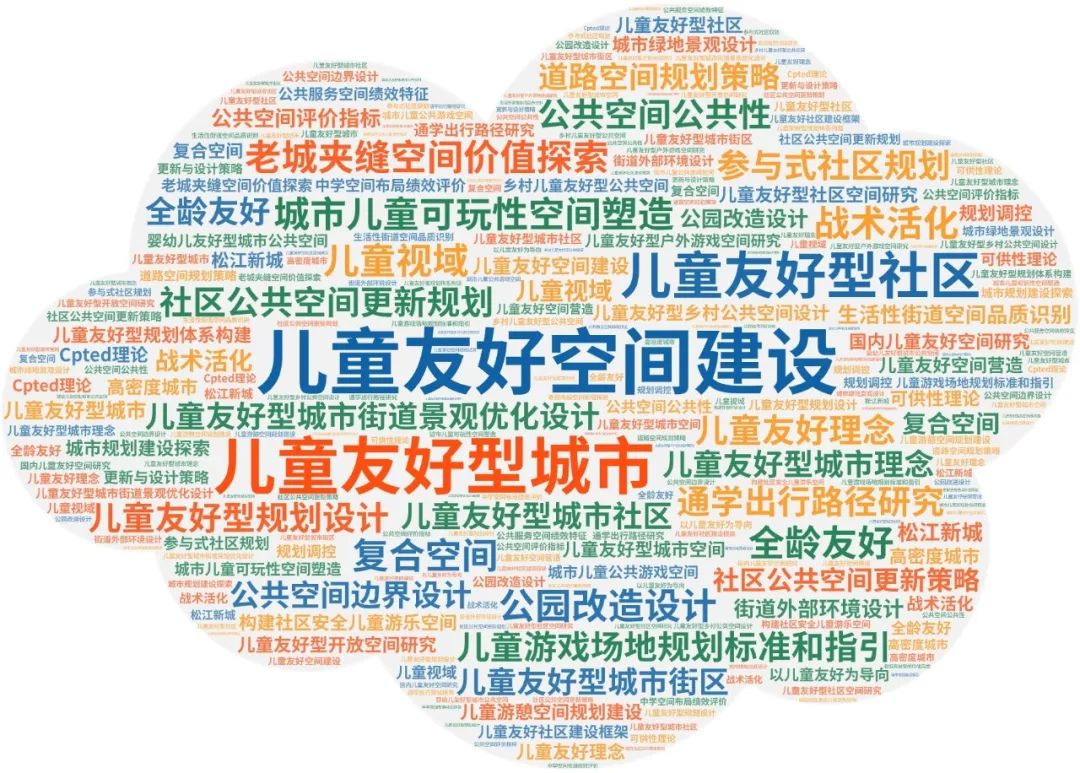专题总结:儿童友好空间建设——相关政策、地方探索、规划设计案例 专题总结:儿童友好空间建设——相关政策、地方探索、规划设计案例