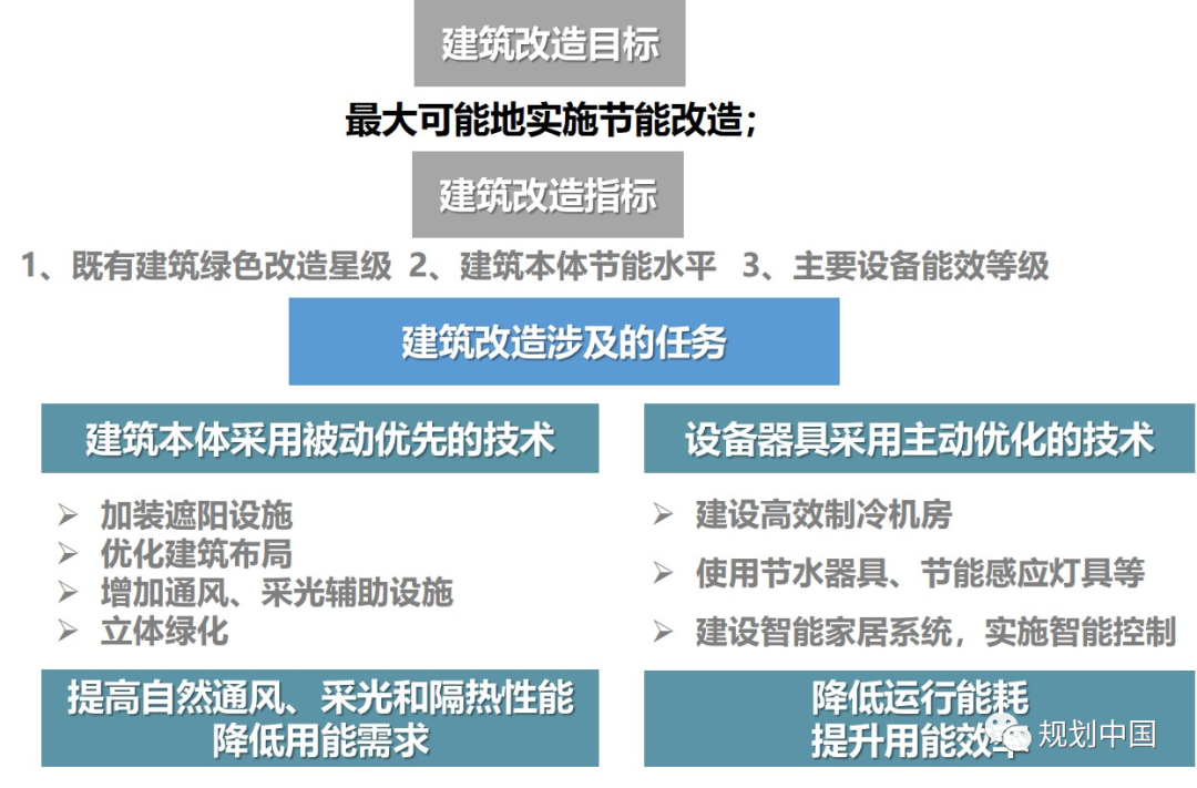 全空间 · 全周期 · 全要素 · 全手段——基于城乡建设领域双碳研究和实践的初步思考