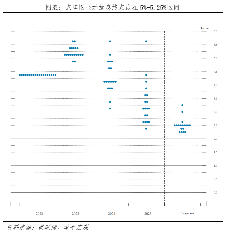 全球经济新一轮衰退来袭