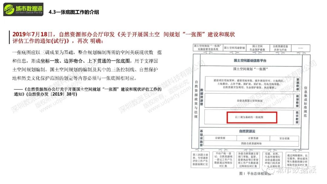 【城市大数据】基于POI数据的KNN算法实例应用一张图工作丨城市数据派