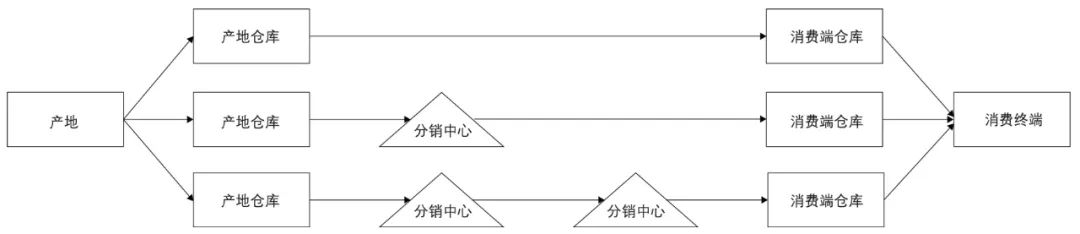 期刊精粹 | 土地利用模型与货运交通模型的整合——英国货运模型实例分析【2022.6期】