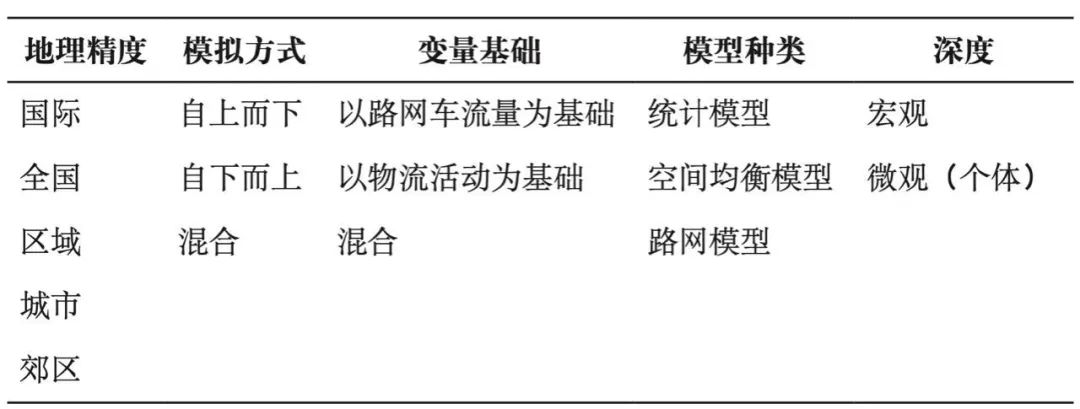 期刊精粹 | 土地利用模型与货运交通模型的整合——英国货运模型实例分析【2022.6期】