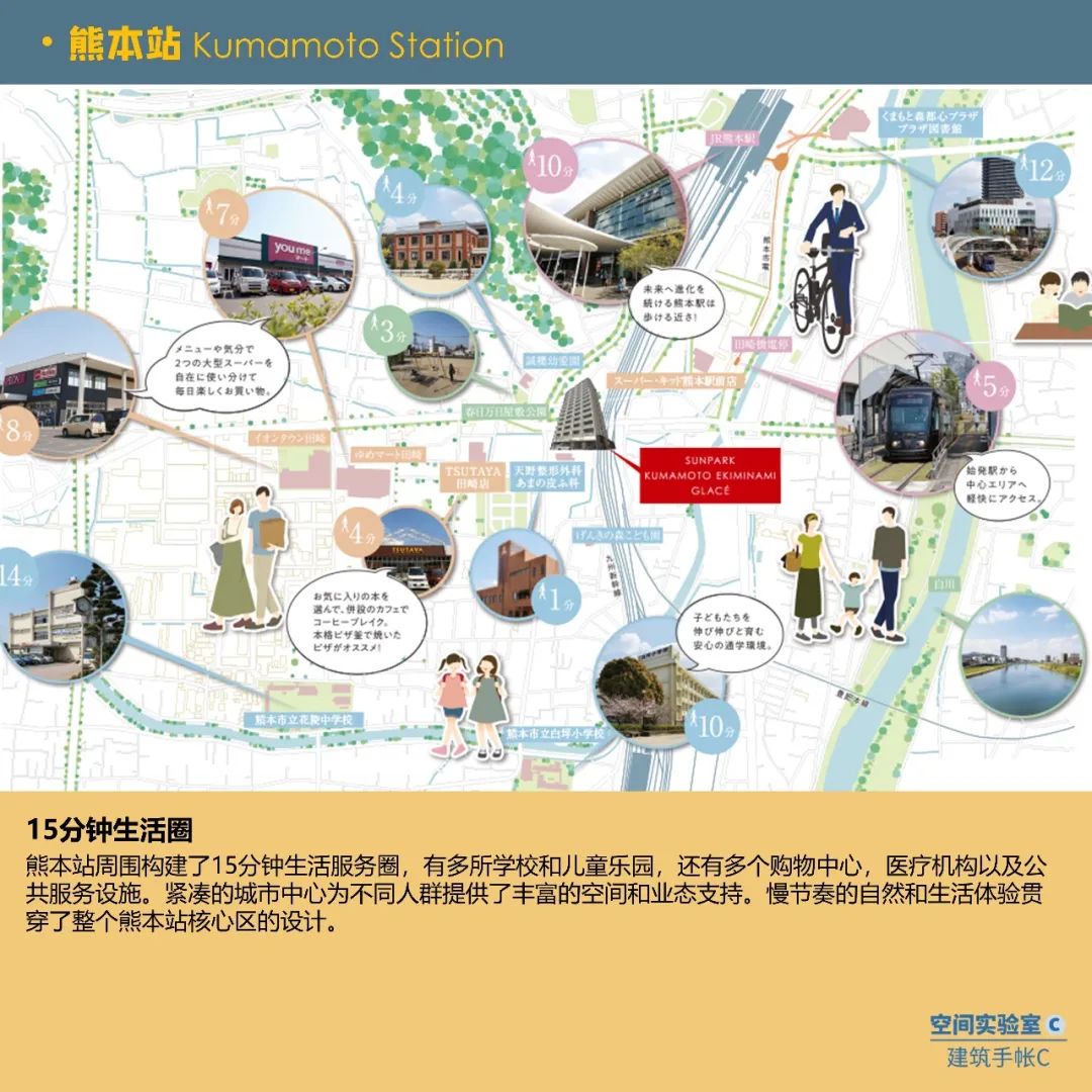 日本TOD:区域中心城市如何打造核心站点? 日本TOD:区域中心城市如何打造核心站点?