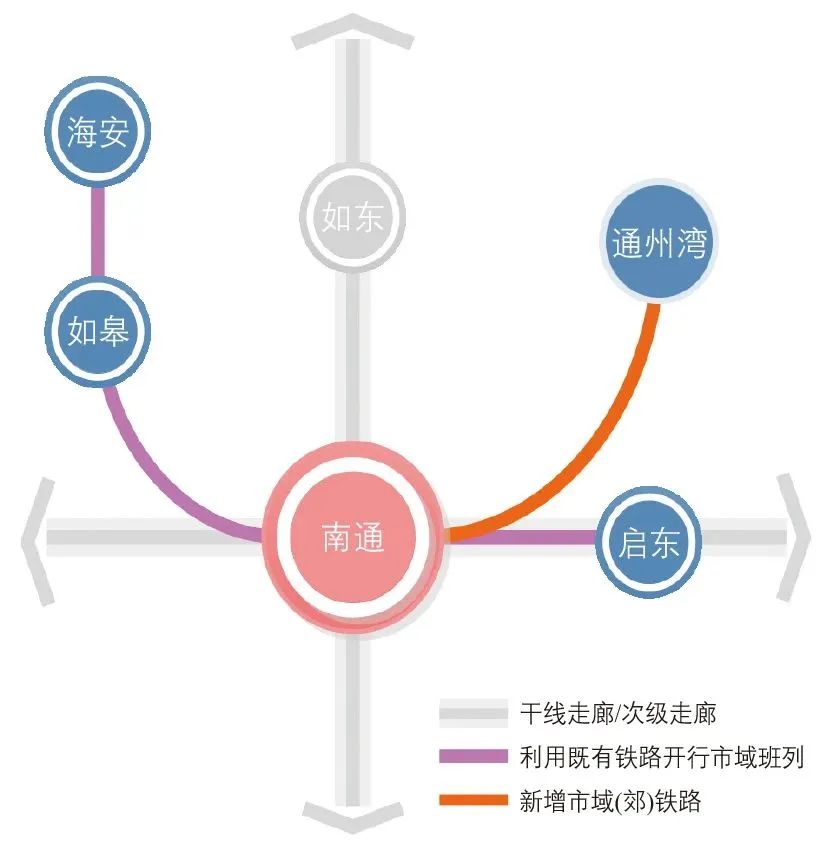 上海大都市圈城际铁路与市域(郊)铁路融合发展 上海大都市圈城际铁路与市域(郊)铁路融合发展