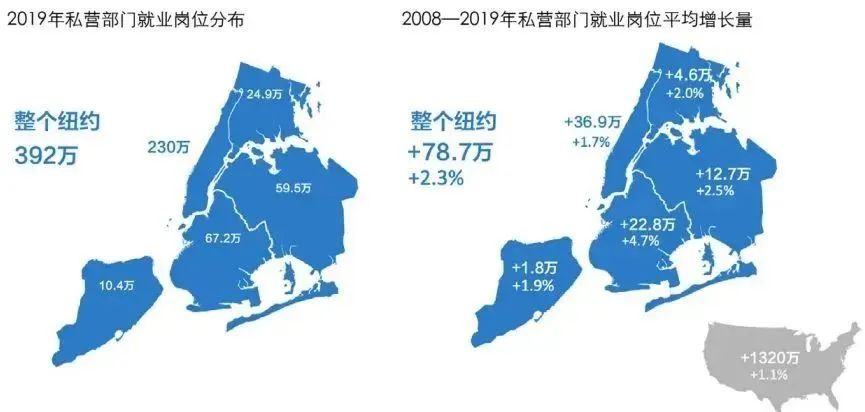纽约经济复苏蓝图:后疫情时期的全球城市战略重塑 纽约经济复苏蓝图:后疫情时期的全球城市战略重塑